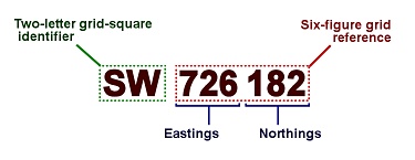 A 6-figure Grid reference analysed